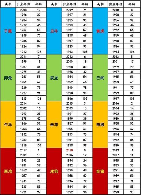 72年屬什麼|十二生肖年份對照表，十二生肖屬相查詢，十二屬相與年份對照表…